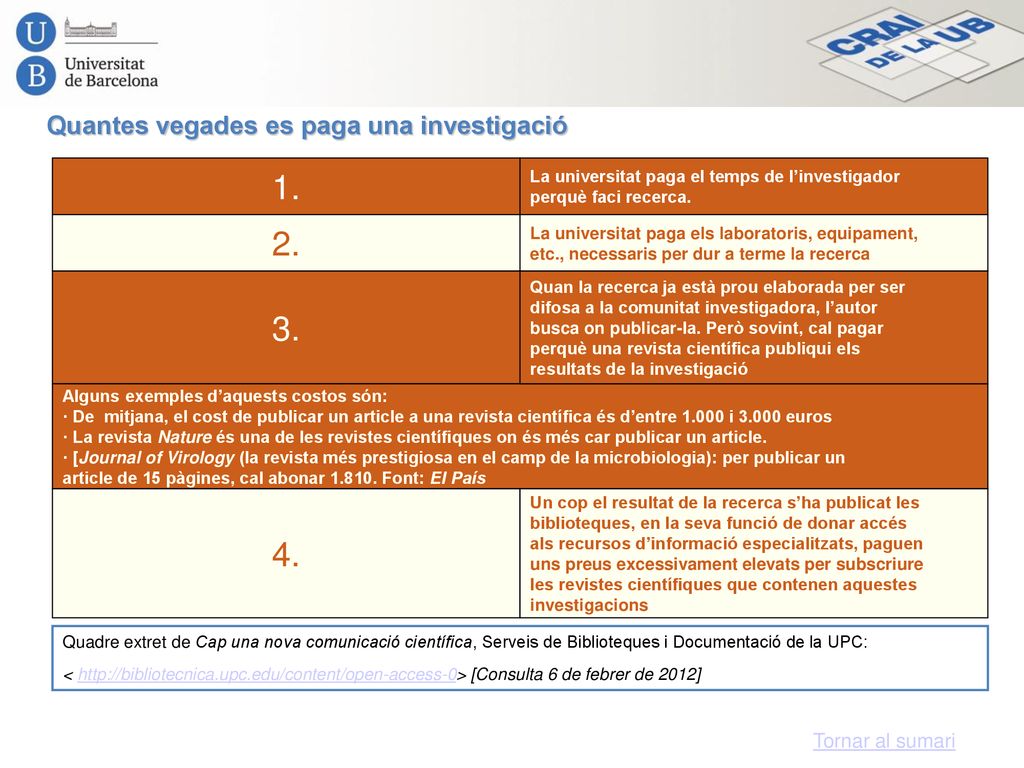 Quantes vegades es paga una investigació Tornar al sumari