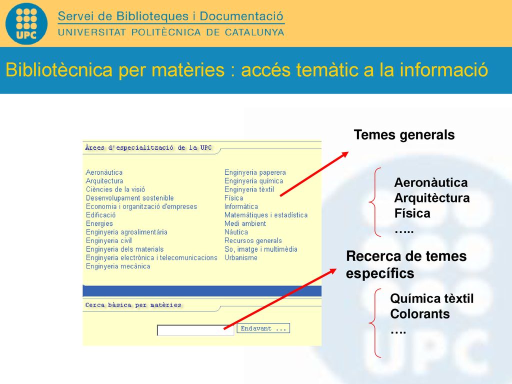 Bibliotècnica per matèries : accés temàtic a la informació