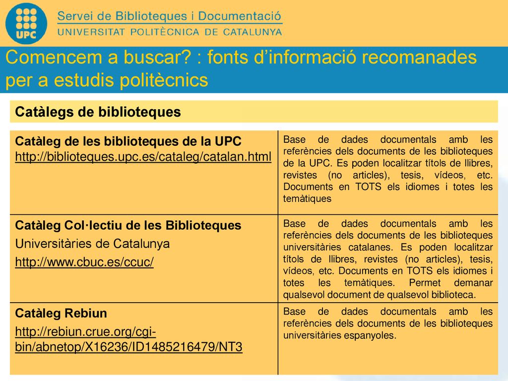 Comencem a buscar : fonts d’informació recomanades per a estudis politècnics