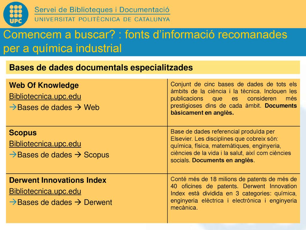 Comencem a buscar : fonts d’informació recomanades per a química industrial