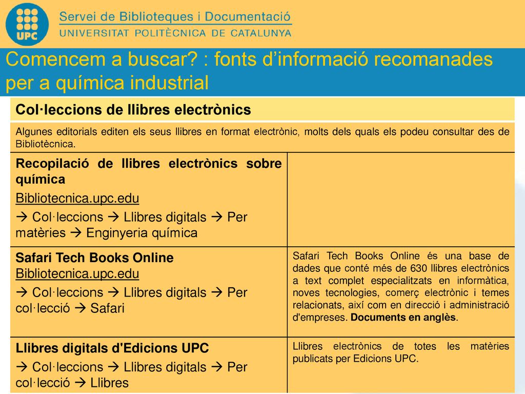 Comencem a buscar : fonts d’informació recomanades per a química industrial