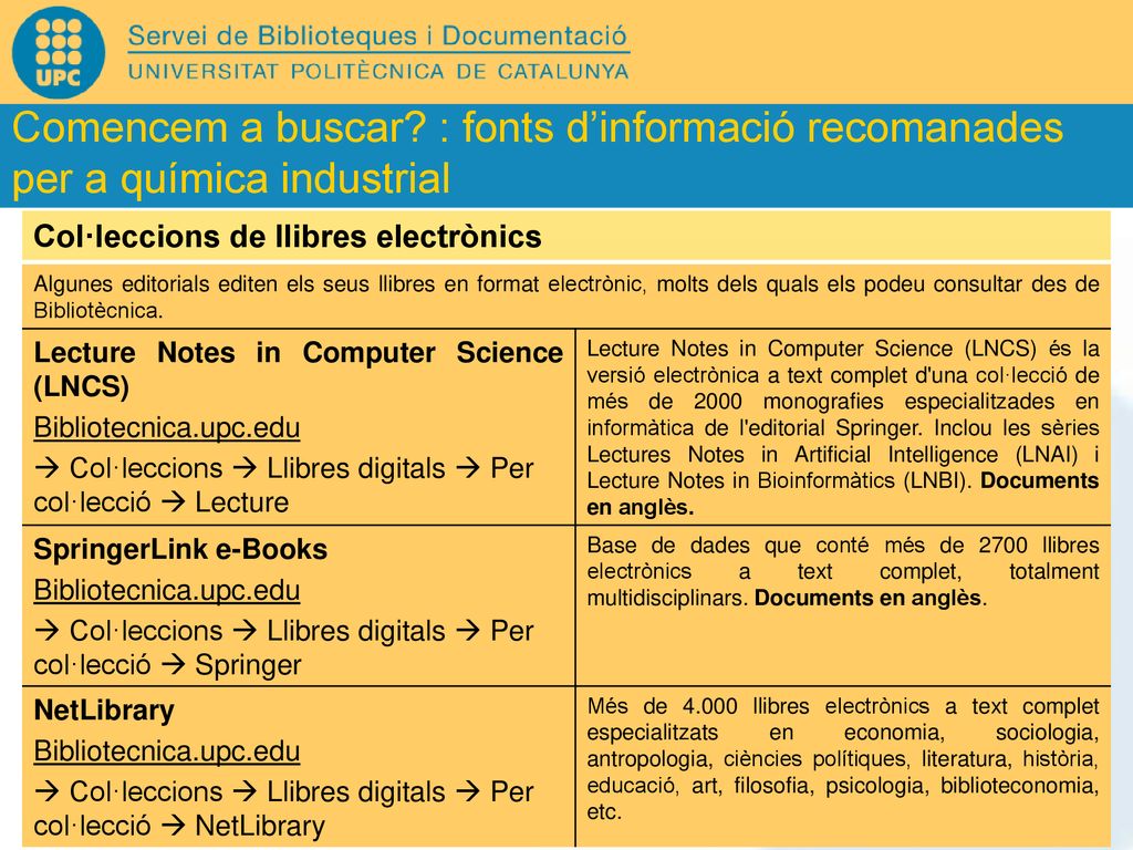 Comencem a buscar : fonts d’informació recomanades per a química industrial