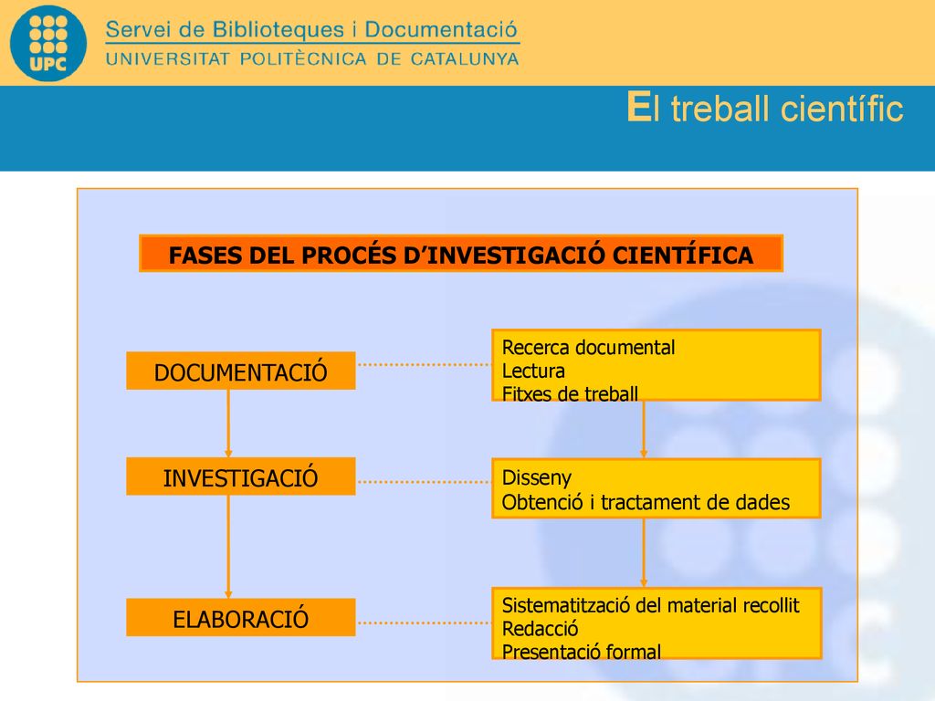 Tipologia de documents tècnics i científics