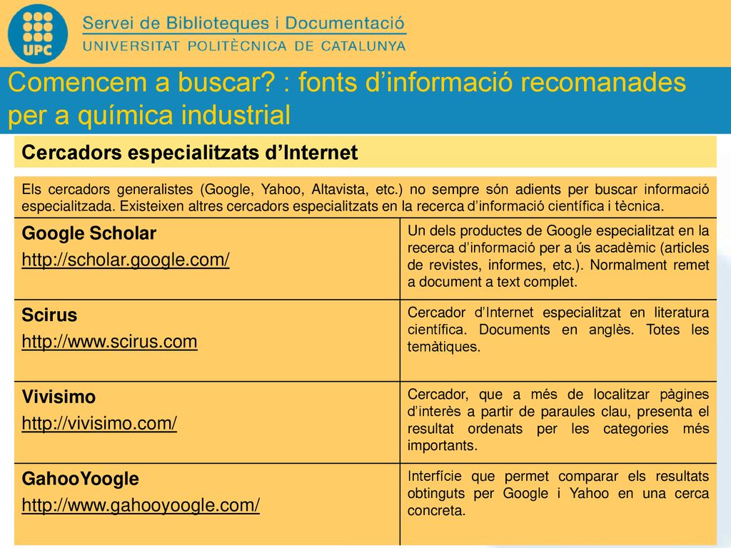 Comencem a buscar : fonts d’informació recomanades per a química industrial