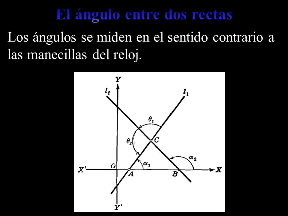 El ángulo entre dos rectas
