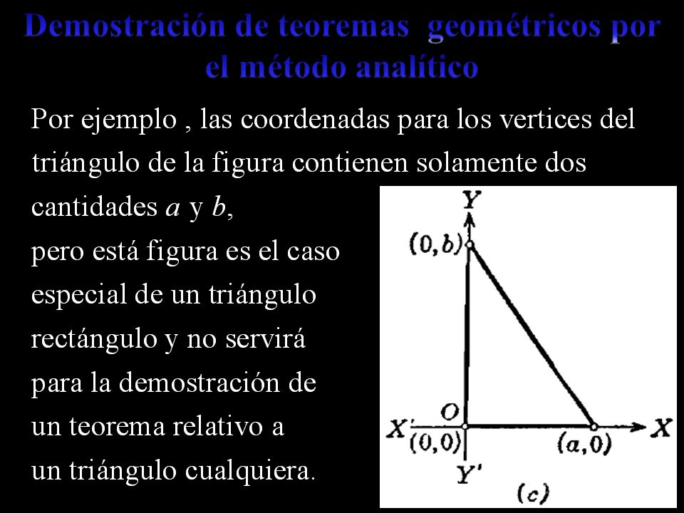 Demostración de teoremas geométricos por el método analítico