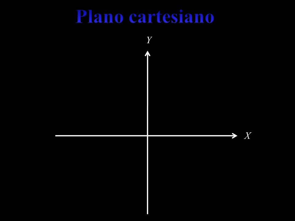 Plano cartesiano Y X