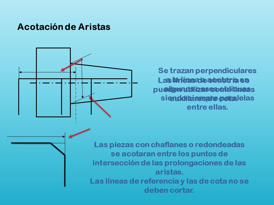 Las líneas de referencia y las de cota no se deben cortar.