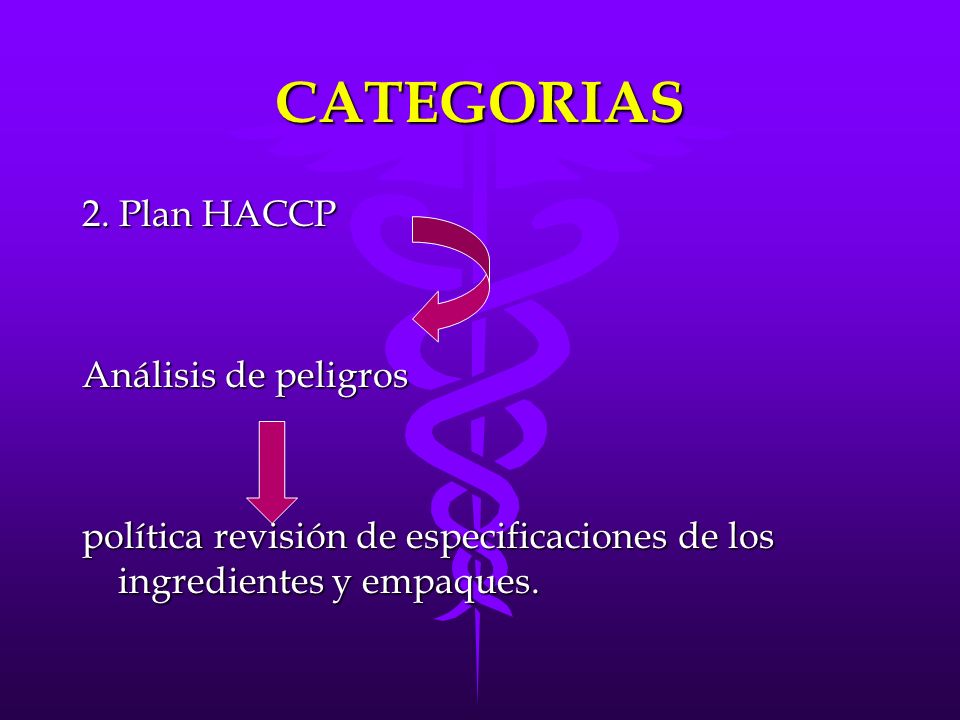 CATEGORIAS 2. Plan HACCP Análisis de peligros