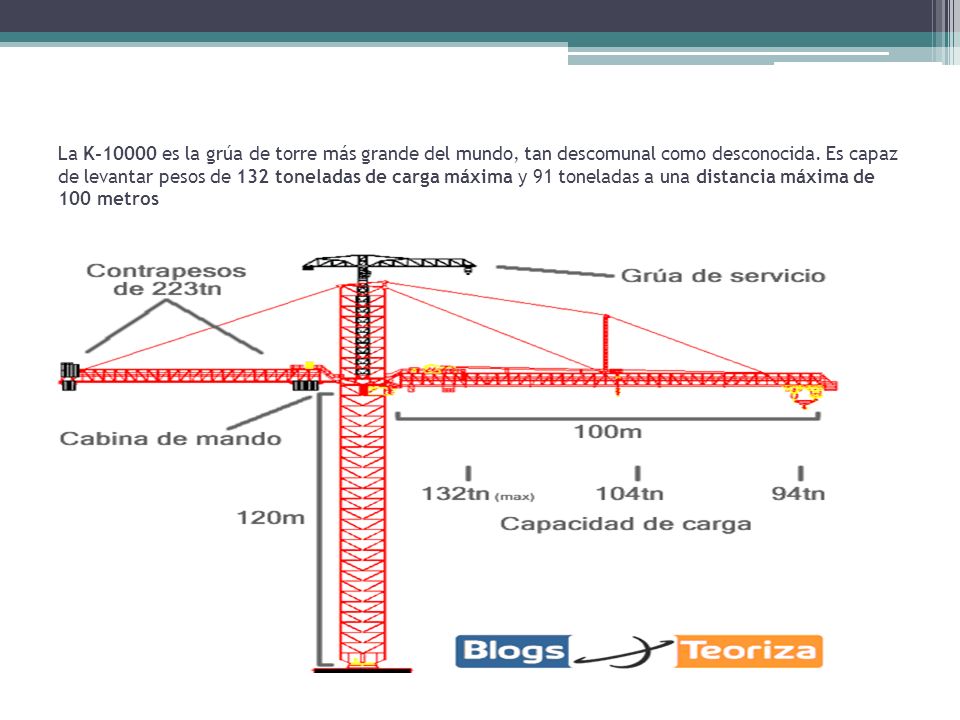 La K es la grúa de torre más grande del mundo, tan descomunal como desconocida.