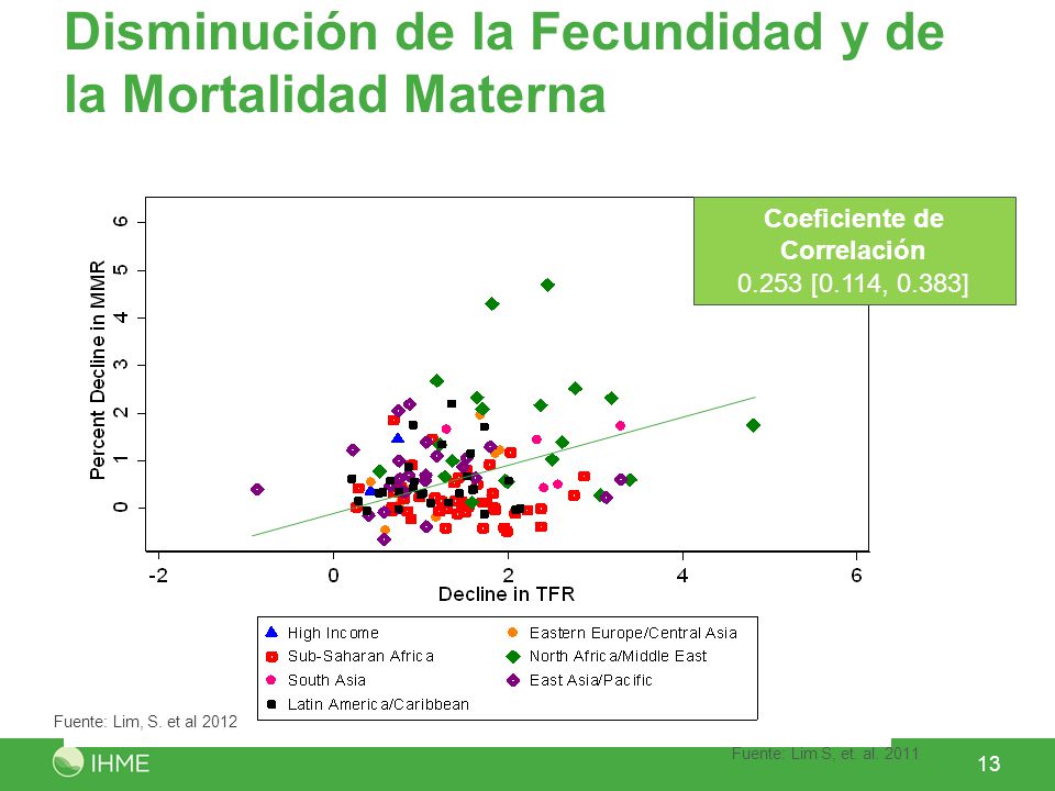 Disminución de la Fecundidad y de la Mortalidad Materna