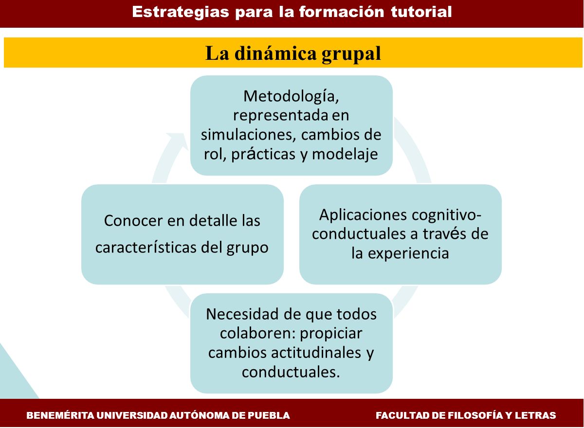 La dinámica grupal Estrategias para la formación tutorial