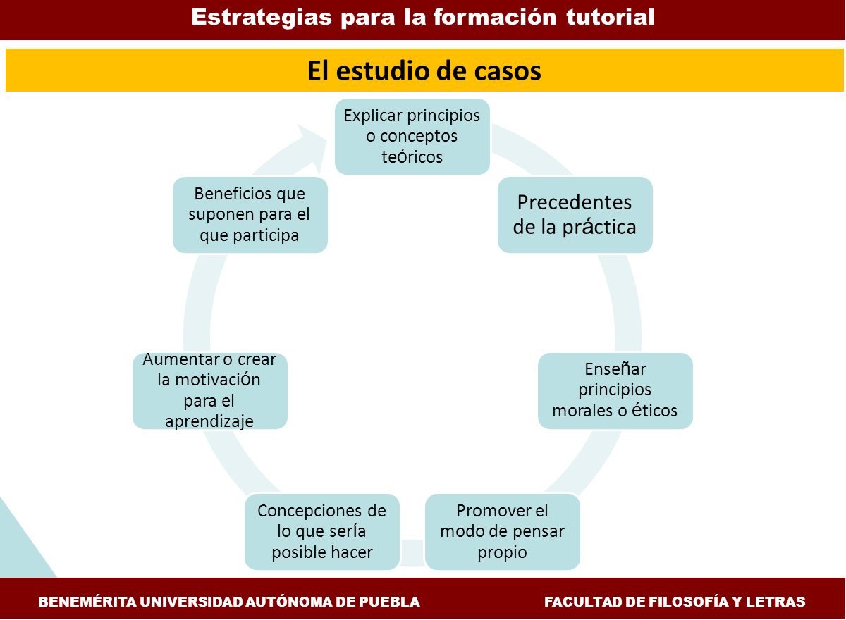 El estudio de casos Estrategias para la formación tutorial