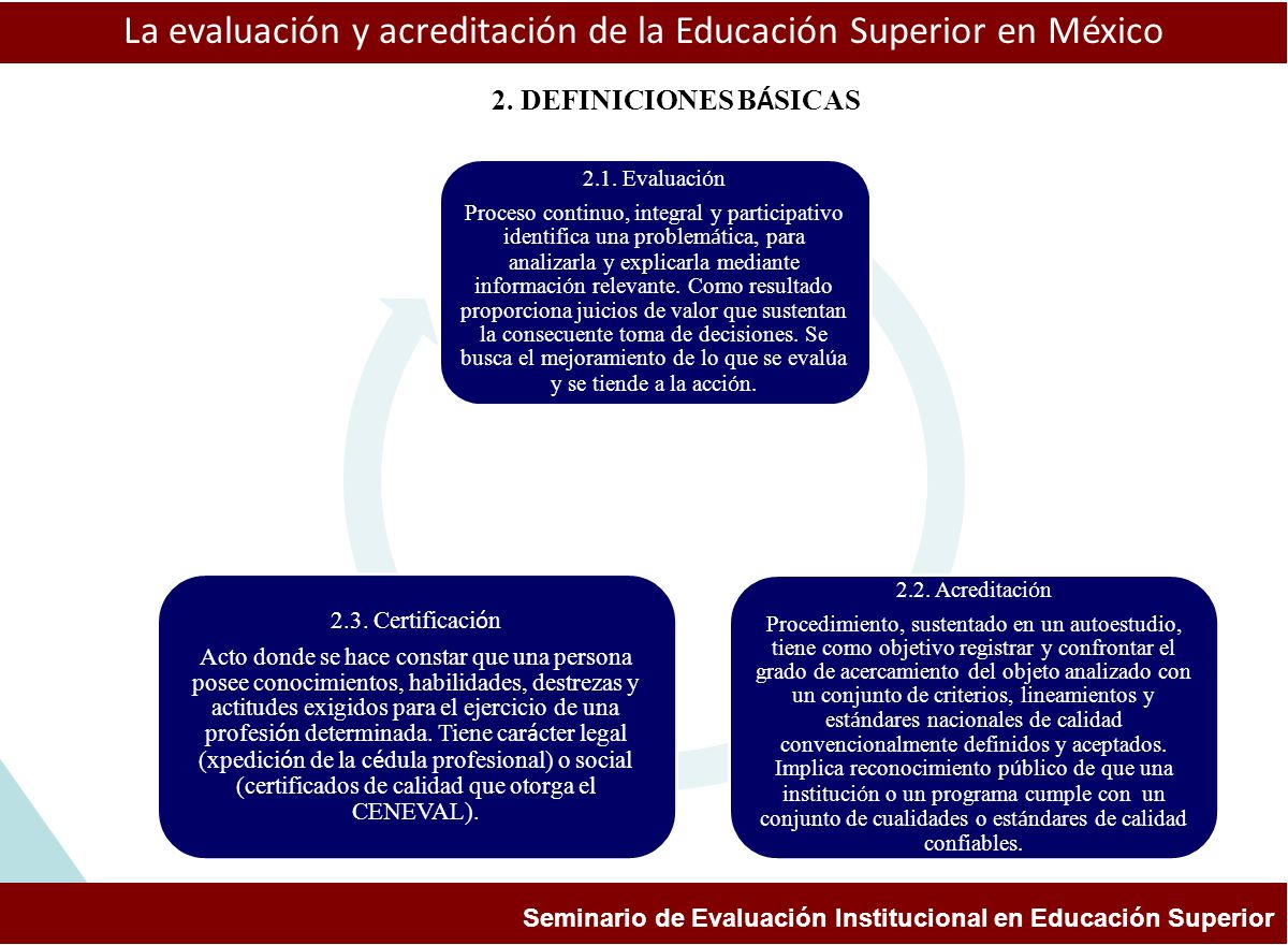 La evaluación y acreditación de la Educación Superior en México