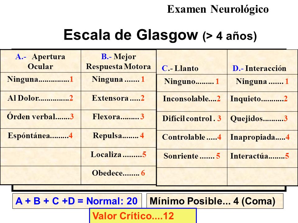Escala de Glasgow (> 4 años) B.- Mejor Respuesta Motora