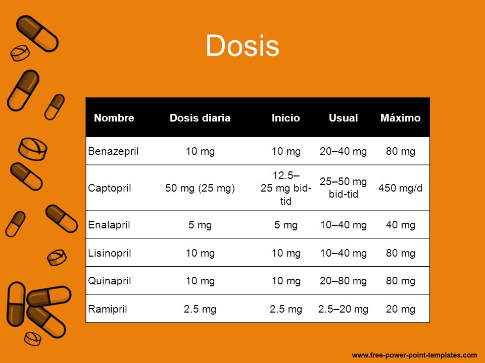 Dosis Nombre Dosis diaria Inicio Usual Máximo Benazepril 10 mg