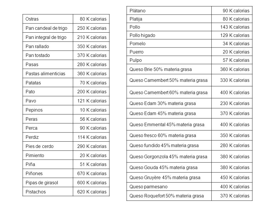 Plátano 90 K calorias. Platija. 80 K calorias. Pollo. 143 K calorias. Pollo higado. 129 K calorias.