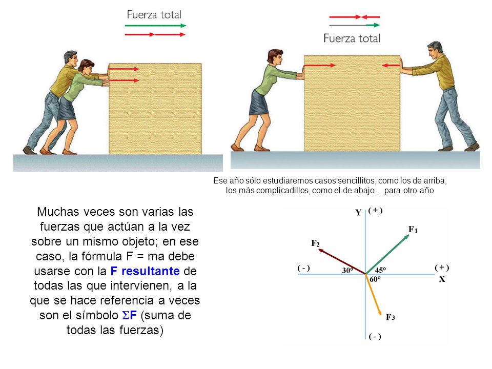 Ese año sólo estudiaremos casos sencillitos, como los de arriba, los más complicadillos, como el de abajo… para otro año