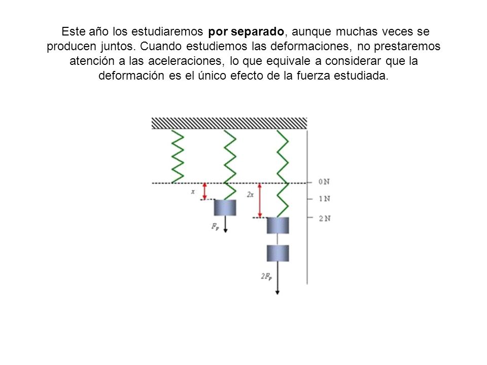 Este año los estudiaremos por separado, aunque muchas veces se producen juntos.
