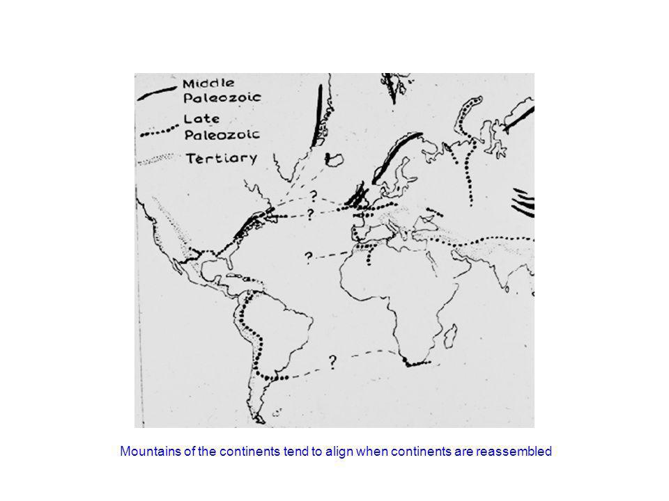 Mountains of the continents tend to align when continents are reassembled.