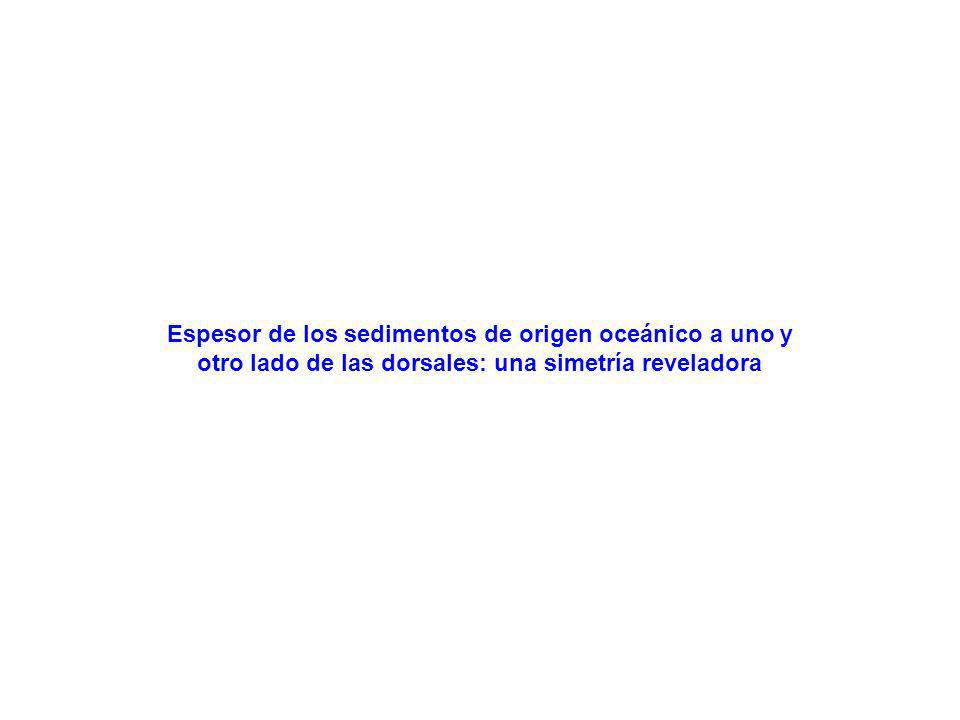 Espesor de los sedimentos de origen oceánico a uno y otro lado de las dorsales: una simetría reveladora