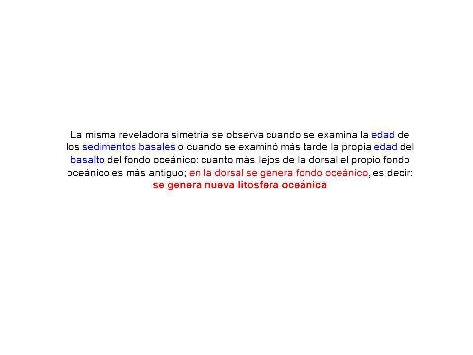 La misma reveladora simetría se observa cuando se examina la edad de los sedimentos basales o cuando se examinó más tarde la propia edad del basalto del fondo oceánico: cuanto más lejos de la dorsal el propio fondo oceánico es más antiguo; en la dorsal se genera fondo oceánico, es decir: se genera nueva litosfera oceánica