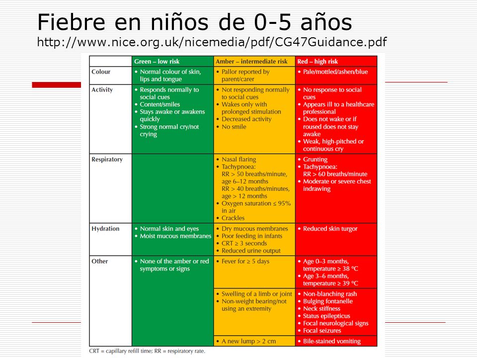 Fiebre en niños de 0-5 años   nice. org