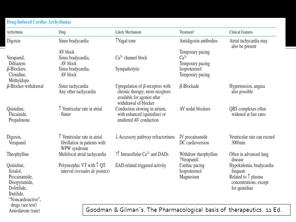 Goodman & Gilman´s. The Pharmacological basis of therapeutics. 11 Ed.