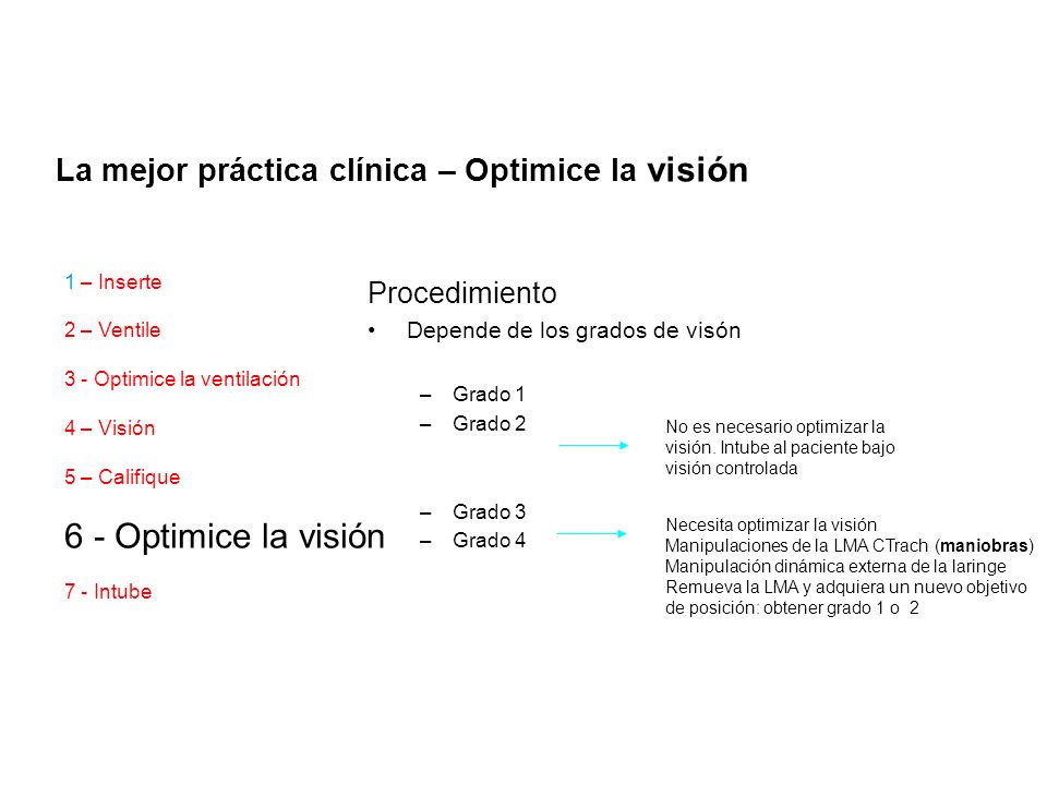 6 - Optimice la visión La mejor práctica clínica – Optimice la visión