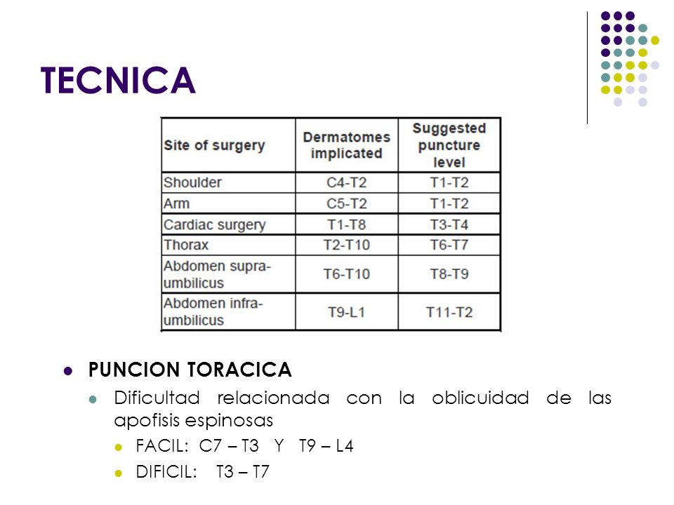 TECNICA PUNCION TORACICA