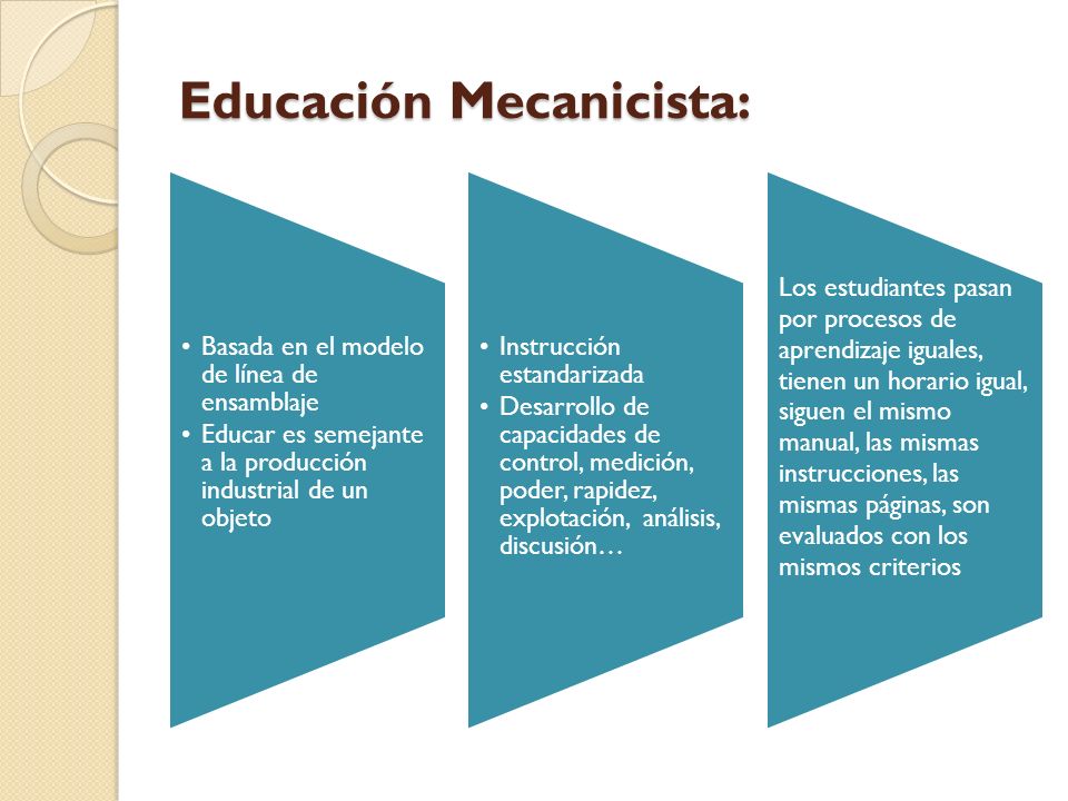 Educación Mecanicista: