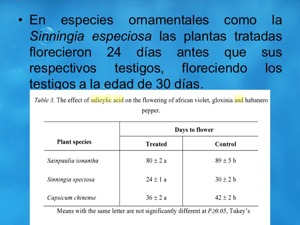 En especies ornamentales como la Sinningia especiosa las plantas tratadas florecieron 24 días antes que sus respectivos testigos, floreciendo los testigos a la edad de 30 días.