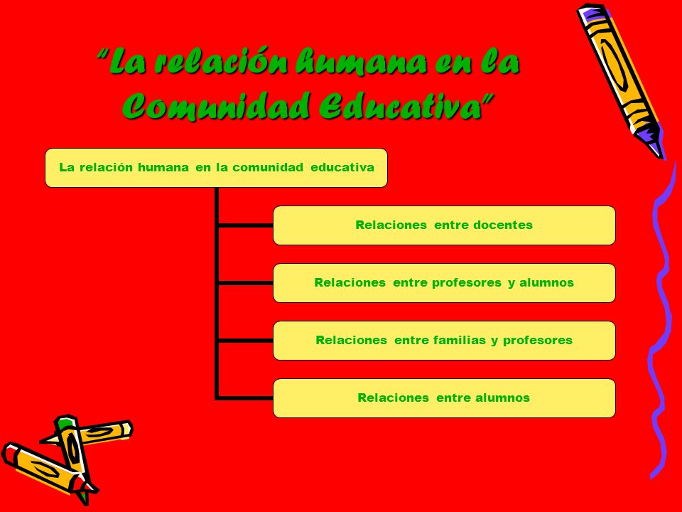 La relación humana en la Comunidad Educativa