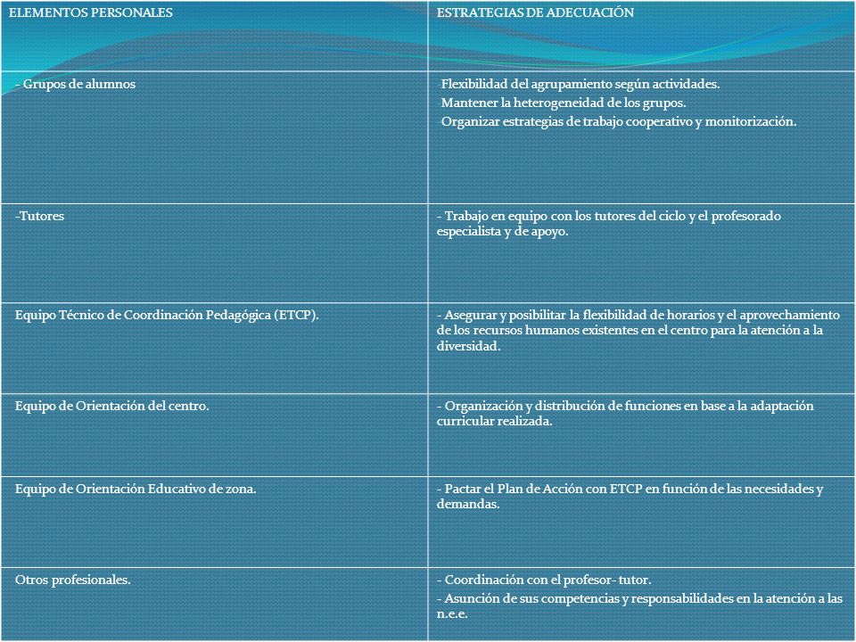 ELEMENTOS PERSONALES ESTRATEGIAS DE ADECUACIÓN. - Grupos de alumnos. Flexibilidad del agrupamiento según actividades.