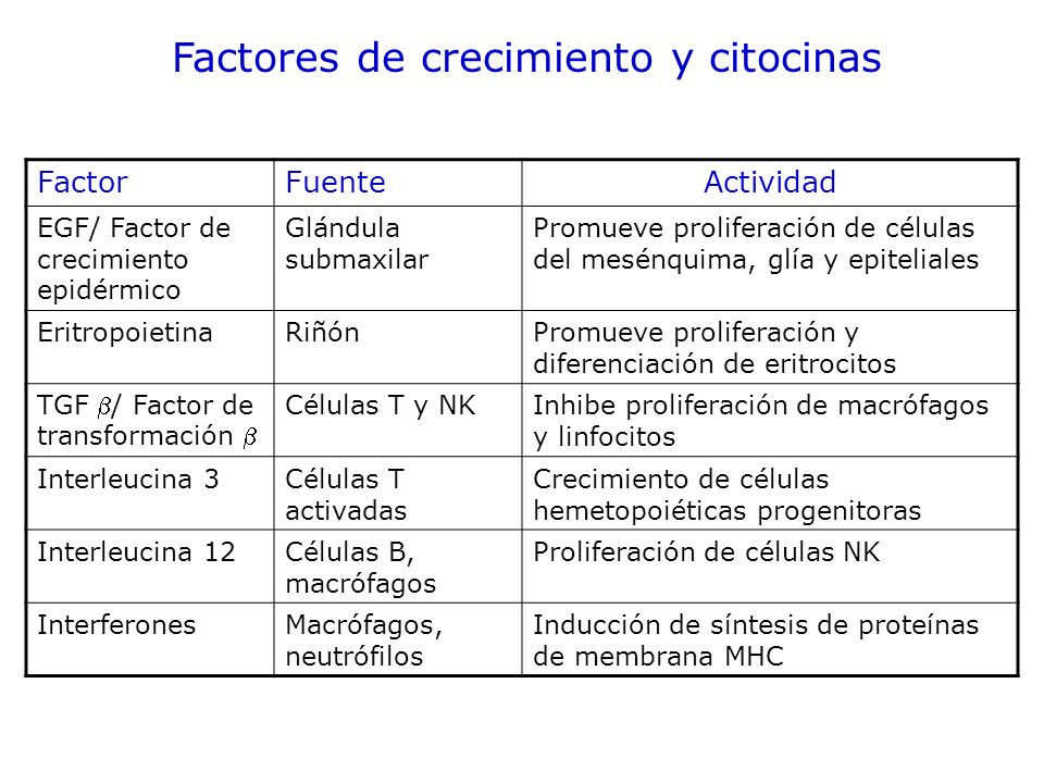 Factores de crecimiento y citocinas