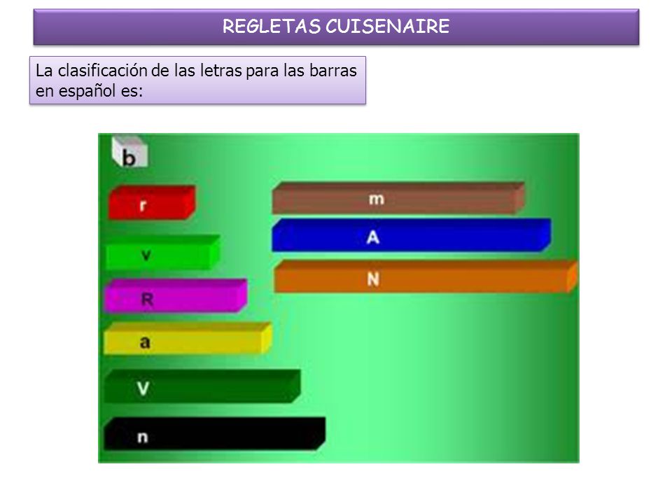 REGLETAS CUISENAIRE La clasificación de las letras para las barras en español es: