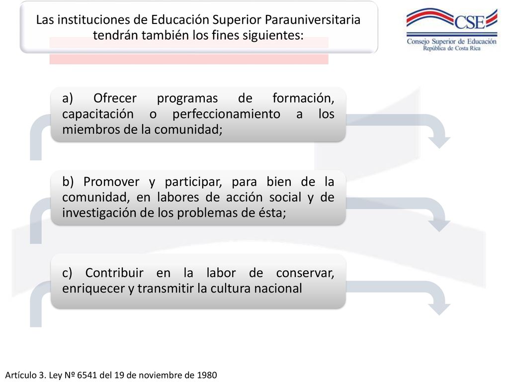 Las instituciones de Educación Superior Parauniversitaria tendrán también los fines siguientes: