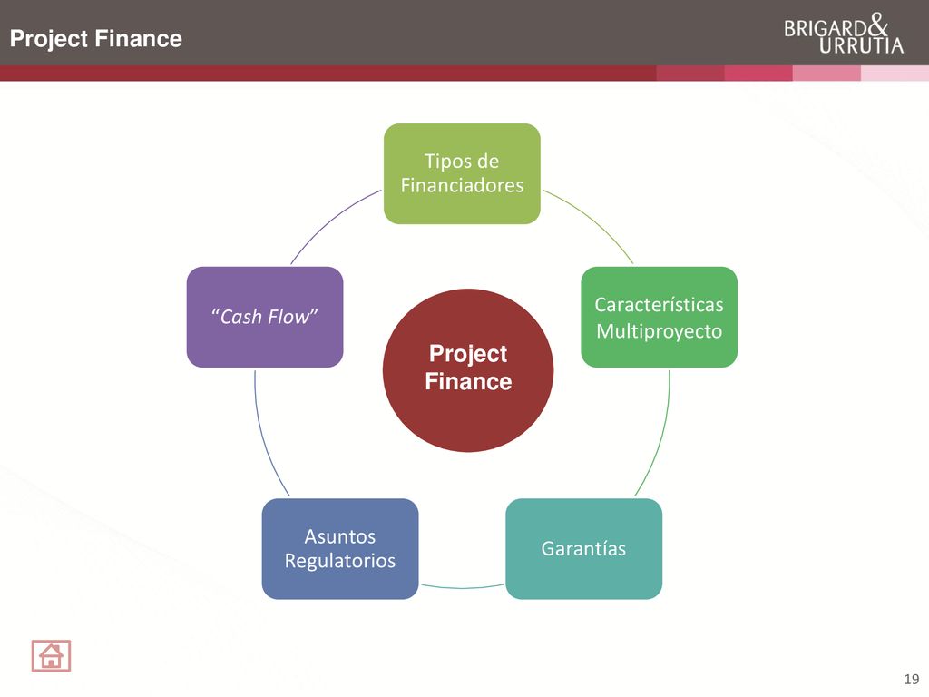 Project Finance Project Finance Tipos de Financiadores