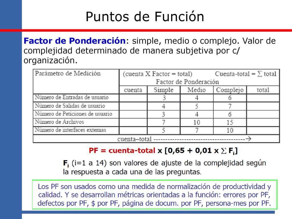Puntos de Función Factor de Ponderación: simple, medio o complejo.