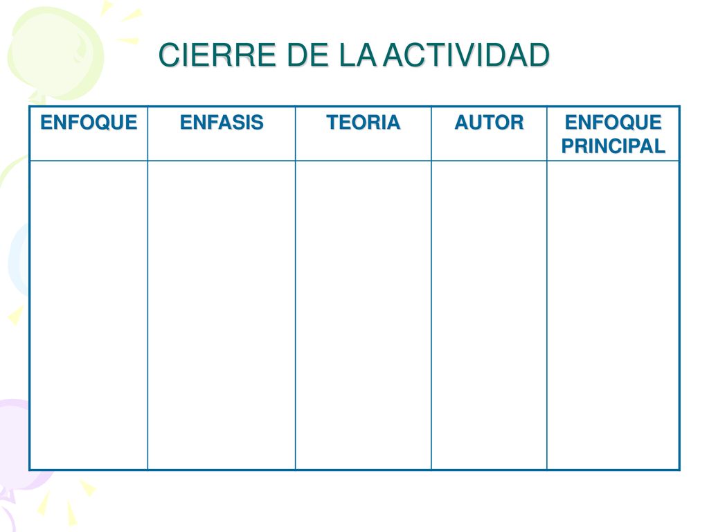CIERRE DE LA ACTIVIDAD ENFOQUE ENFASIS TEORIA AUTOR ENFOQUE PRINCIPAL