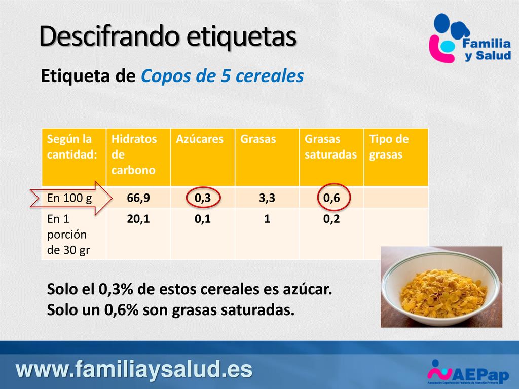 Descifrando etiquetas