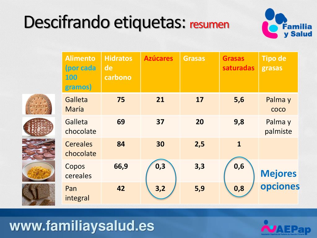 Descifrando etiquetas: resumen