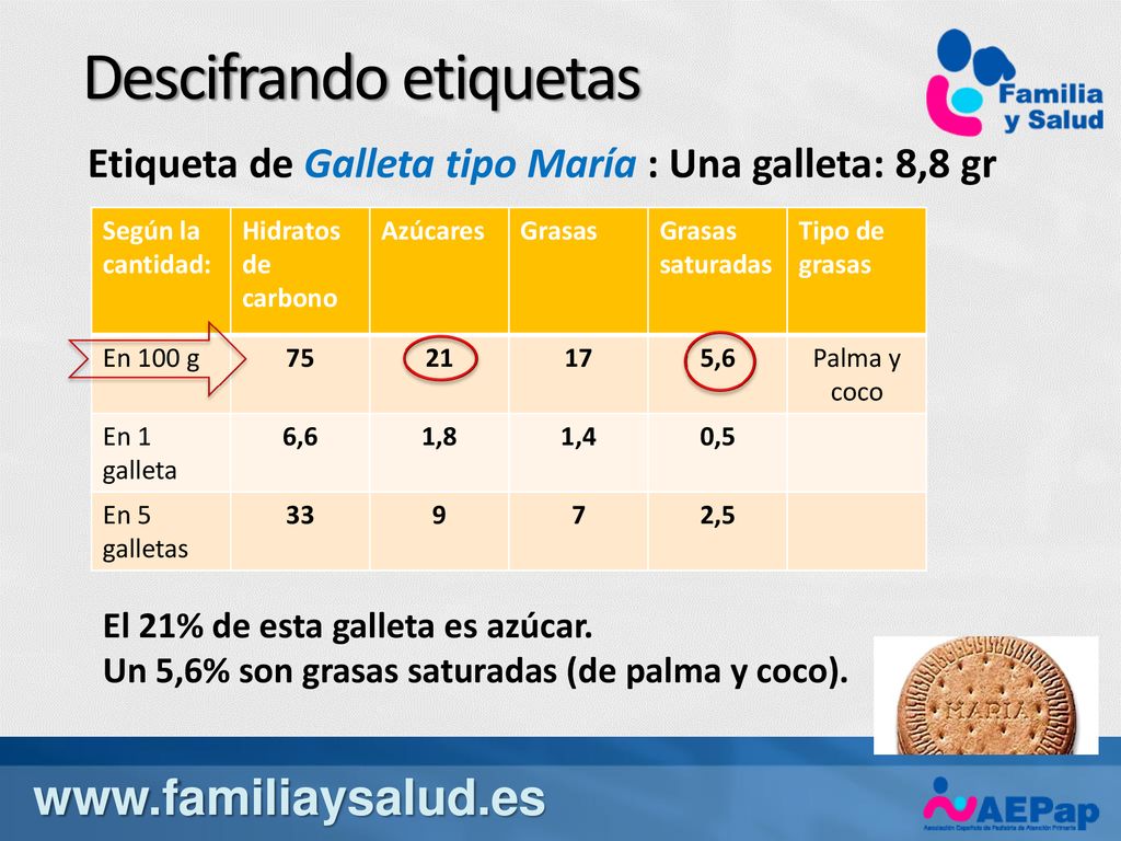 Descifrando etiquetas
