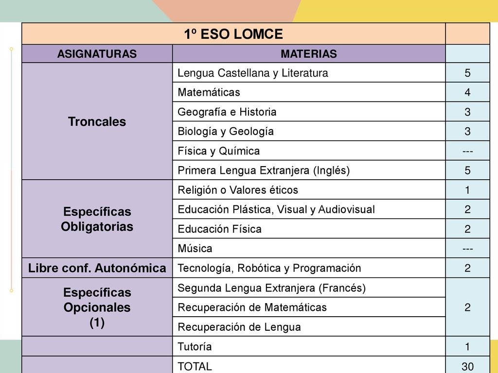 1º ESO LOMCE Troncales Específicas Obligatorias Libre conf. Autonómica