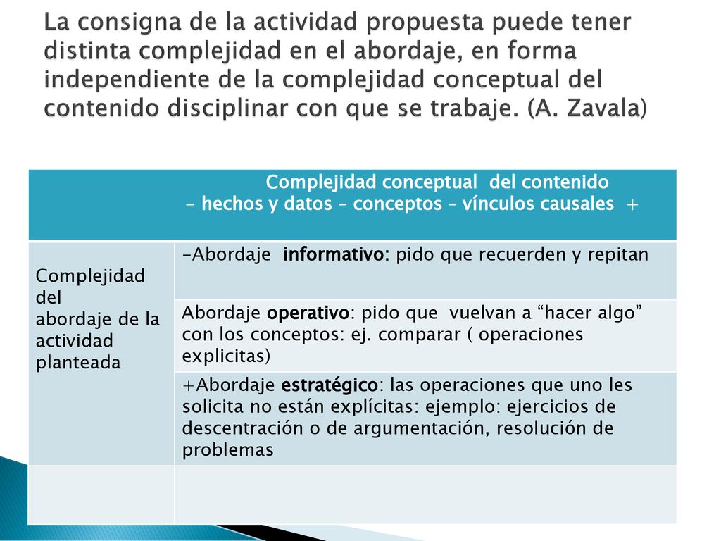 La consigna de la actividad propuesta puede tener distinta complejidad en el abordaje, en forma independiente de la complejidad conceptual del contenido disciplinar con que se trabaje. (A. Zavala)