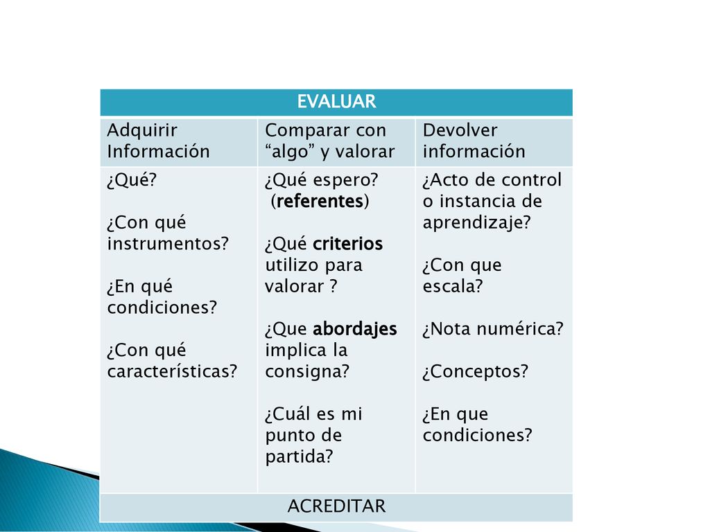 EVALUAR Adquirir. Información. Comparar con algo y valorar. Devolver información. ¿Qué ¿Con qué instrumentos