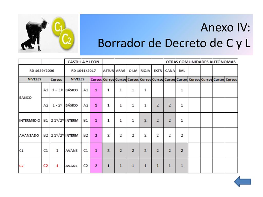 Anexo IV: Borrador de Decreto de C y L