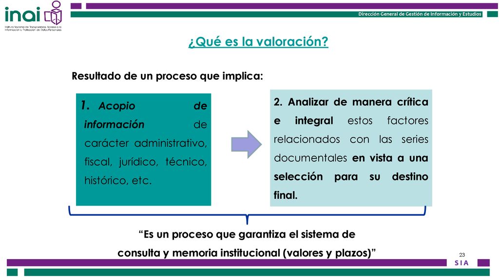 ¿Qué es la valoración Resultado de un proceso que implica:
