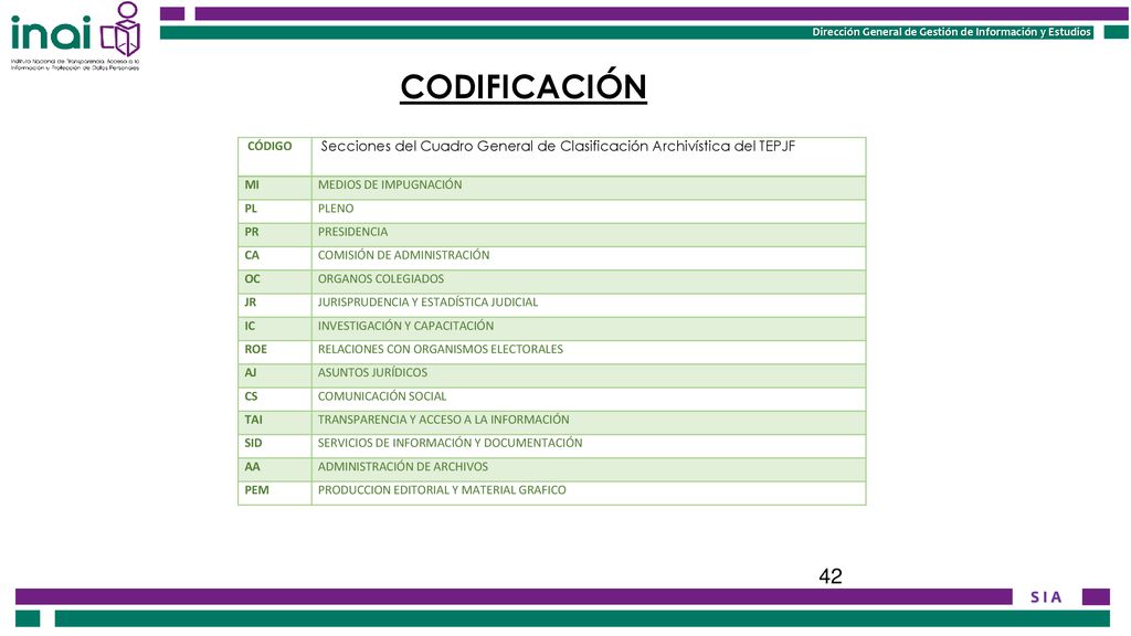CODIFICACIÓN CÓDIGO. Secciones del Cuadro General de Clasificación Archivística del TEPJF. MI. MEDIOS DE IMPUGNACIÓN.