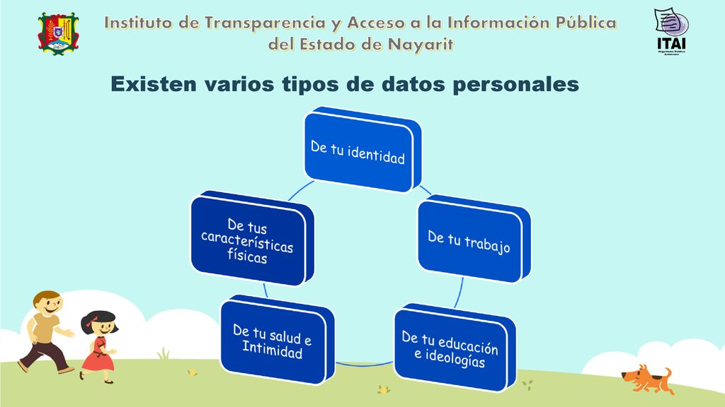 Existen varios tipos de datos personales